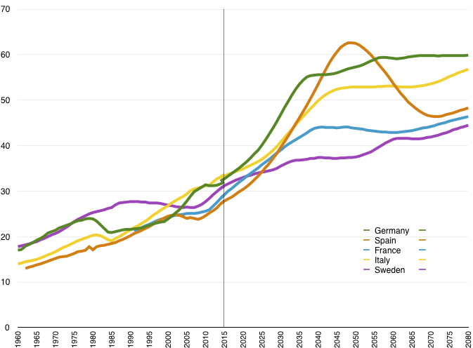 ratioDependencia 65-adultos